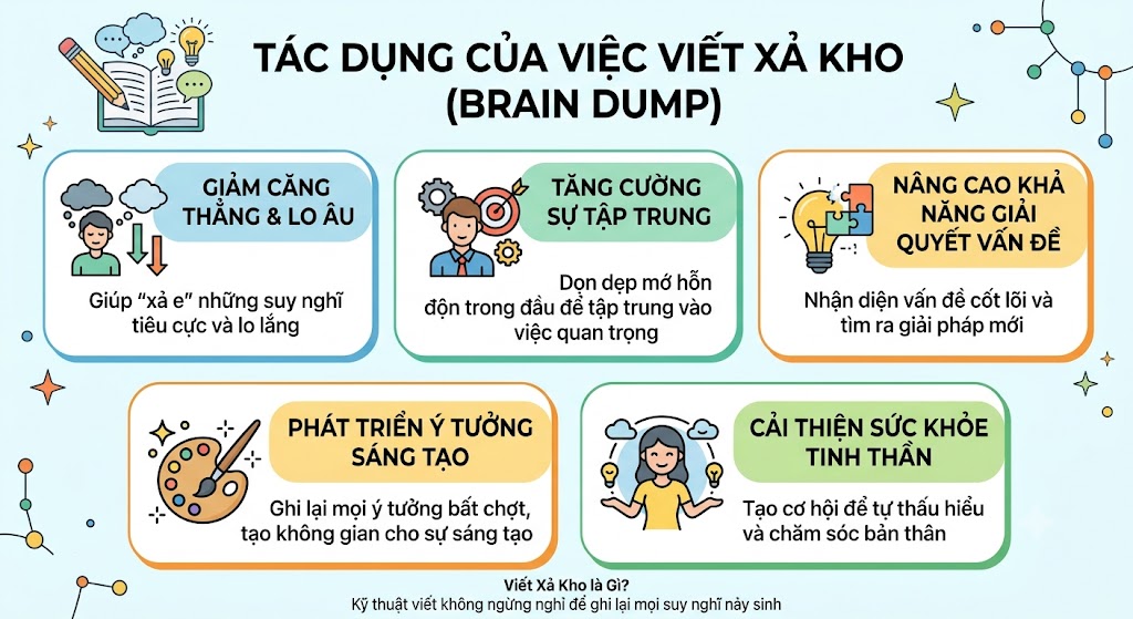 viết xả kho, t&aacute;c dụng tuyệt vời ntn